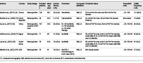  Overview of the included studies with RCC