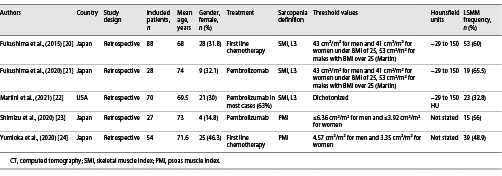 Overview of the included studies with urothelial carcinoma Refer to the image caption for details.