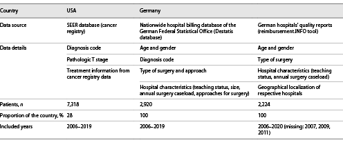 Overview of the queried databases Refer to the image caption for details.