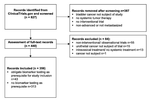  PRISMA flowchart. Refer to the image caption for details.