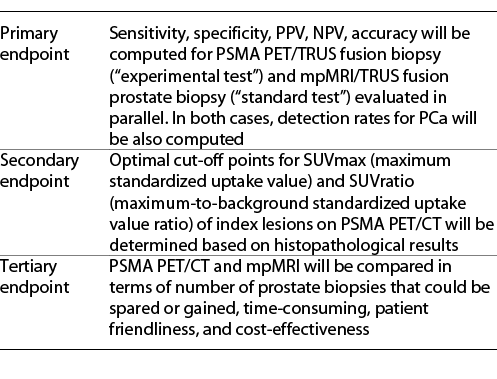 Summary of study endpoint