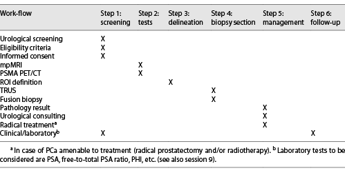 Trial work-flow is illustrated synthetically as follows Refer to the image caption for details.