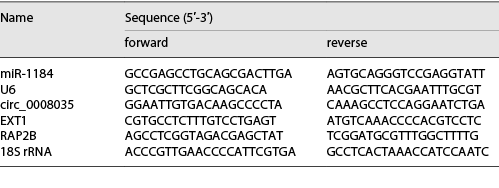  The primer sequences for qRT-PCR