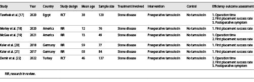  Basic information of included studies