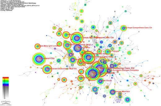 The institutions collaboration network of TKI for RCC from 2000 to 2022.