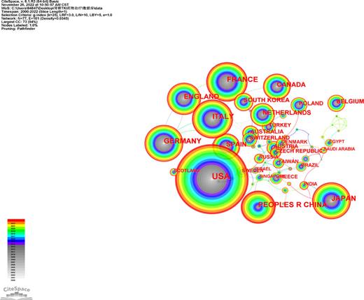 The countries/regions collaboration network of TKI for RCC from 2000 to 2022. Refer to the image caption for details.