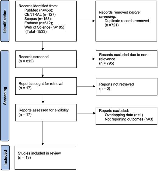 Study flowchart. Refer to the image caption for details.
