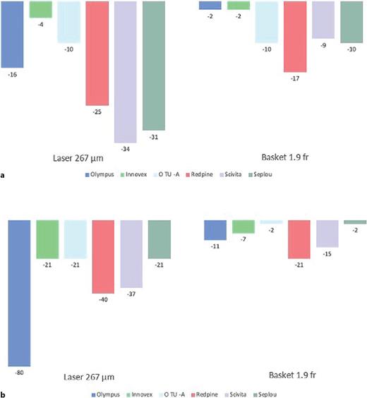 a, b Upward deflection angle losses and downward deflection angle losses. Refer to the image caption for details.