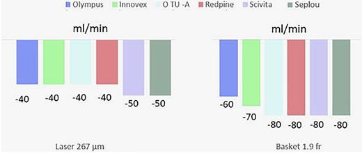 Irrigation flow losses. Refer to the image caption for details.