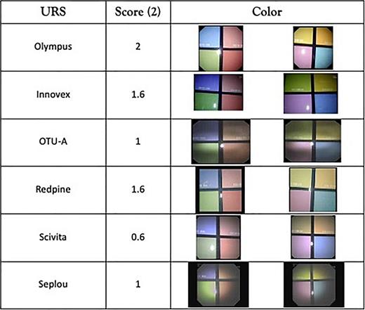 Color grading. Refer to the image caption for details.