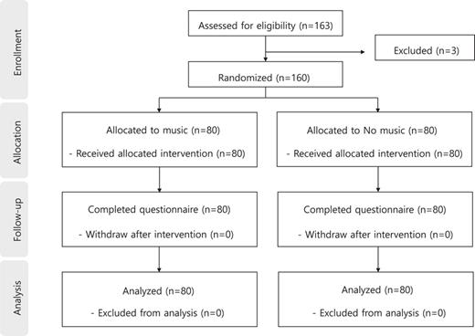 Flowchart of the study.