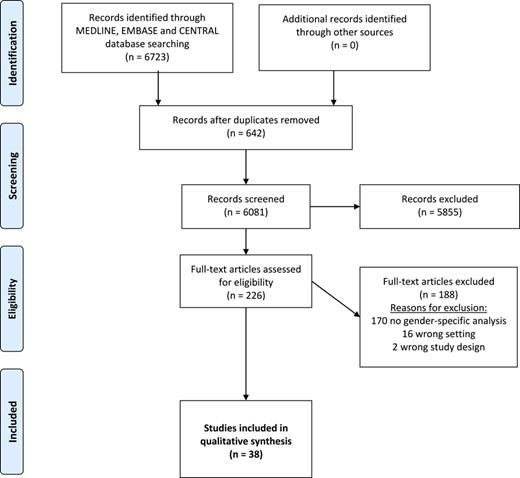 Prisma flowchart. Refer to the image caption for details.