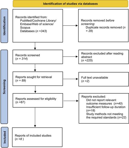 Schematic diagram of the literature screening process.