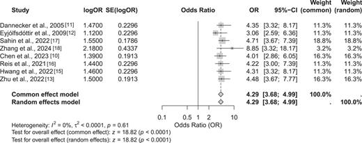 Forest plot of meta-analysis of QoL improvement. Refer to the image caption for details.