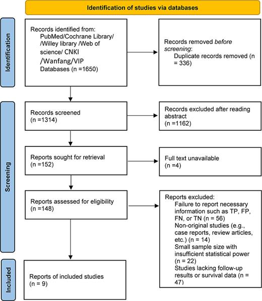 Schematic diagram of the literature screening process.
