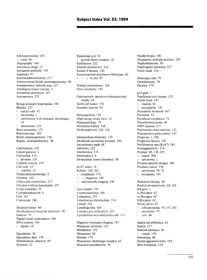 First page of Subject Index Vol. 53, 1994