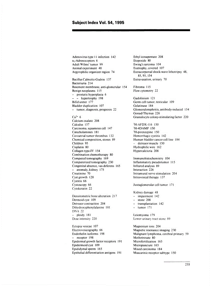First page of Subject Index Vol. 54, 1995