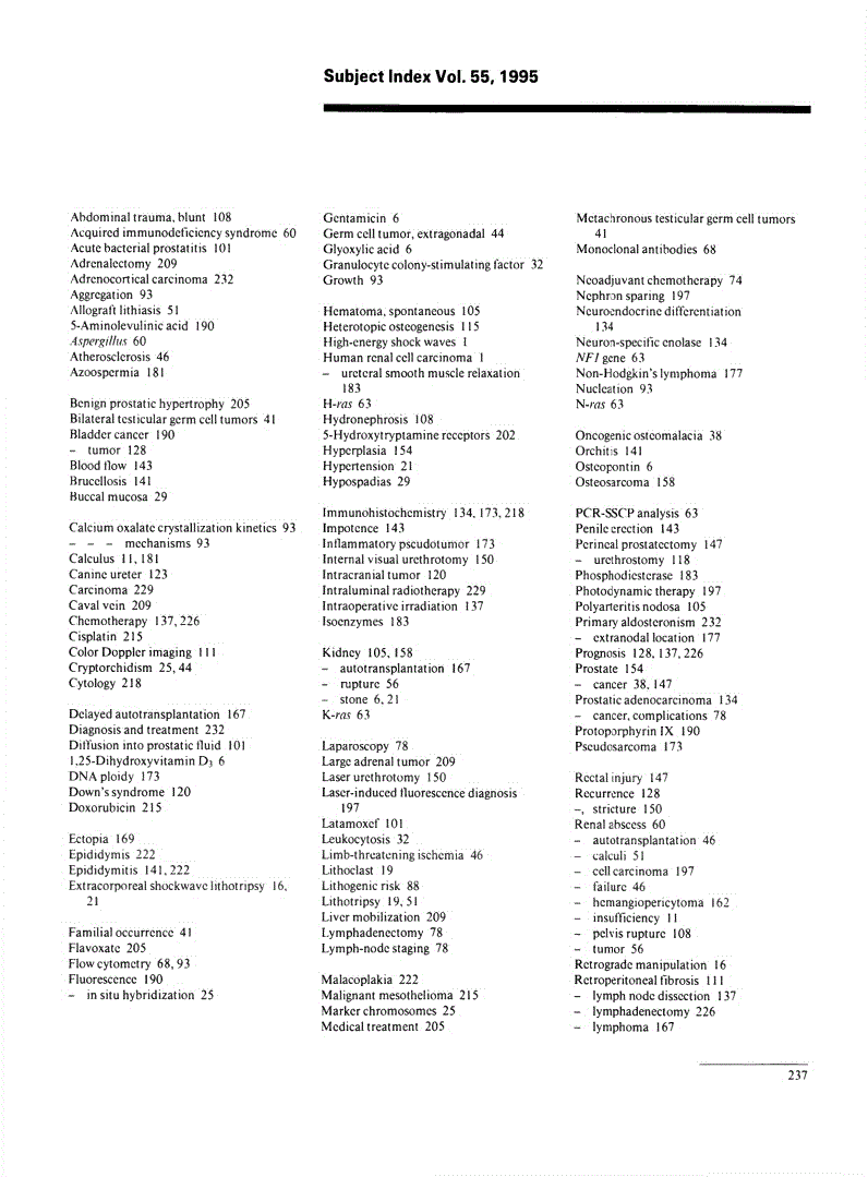 First page of Subject Index Vol. 55, 1995