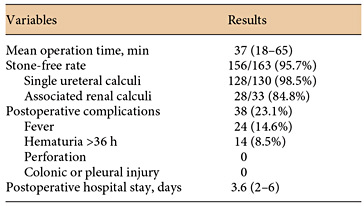 Treatment results and complications Refer to the image caption for details.