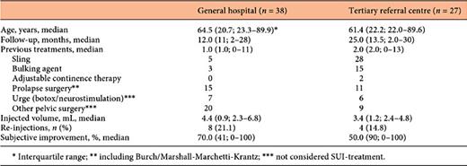 Patient characteristics per centre