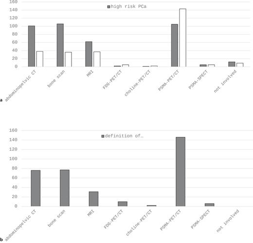 a Imaging performed in newly diagnosed high-risk PCa and biochemical recurrence. b Definition of oligo-metastatic PCa by imaging. CT, computed tomography; FDG, fluorodeoxyglucose; MRI, magnetic resonance imaging; PCa, prostate cancer; PET, positron emission tomography; PSMA, prostate-specific membrane antigen; SPECT, single photon emission computed tomography.