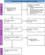 PRISMA 2020 flow diagram for identification of studies via databases.