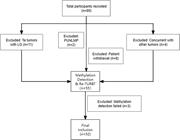 Flowchart of this study.