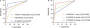 ROC curves and AUCs for each indicator in detecting residual tumors prior to re-TURBT. a ROC curve from univariate analysis of significant indicators for residual tumor detection. b ROC curve illustrating the diagnostic performance of various cut-off points for the VI-RADS score in identifying residual tumors.