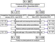 Study patients inclusion process.