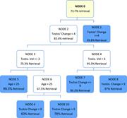 Easy-to-use, decision-making tree.
